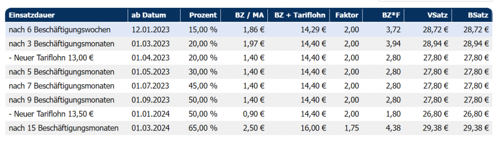 Ergebnis Tarifrechner